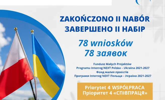II nabór wniosków zakończony Program Interreg NEXT Polska – Ukraina 2021–2027